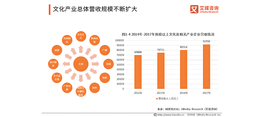 如何進(jìn)行文產(chǎn)品牌定位策略