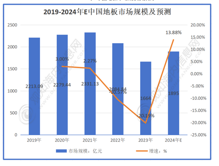 地板品牌定位案例分析