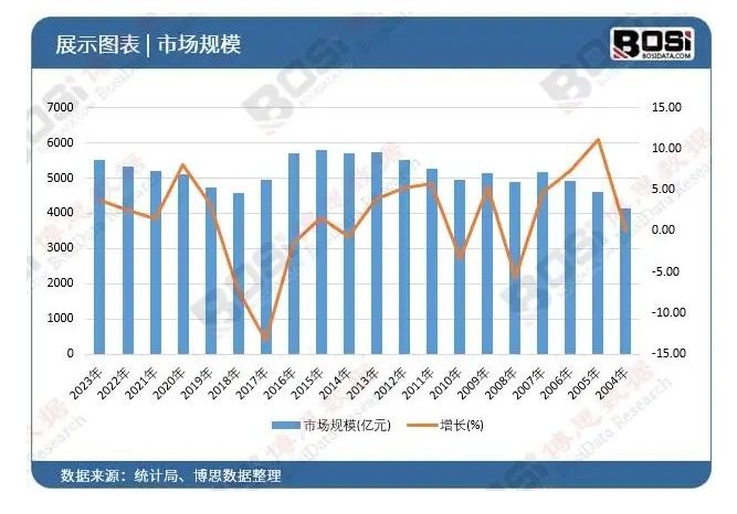 采暖設備品牌定位案例分析